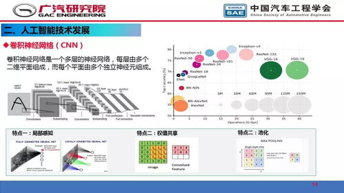 人工智能在自動(dòng)駕駛開(kāi)發(fā)中的應(yīng)用 從基礎(chǔ)軟件開(kāi)發(fā)到實(shí)戰(zhàn)