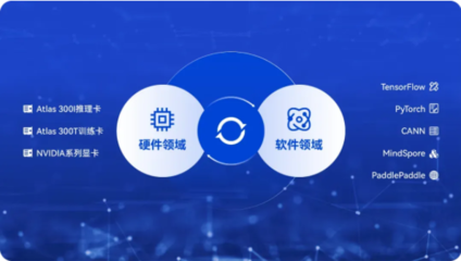 AI賦能新型操作系統，加速培育新質生產力——聚焦人工智能基礎軟件開發