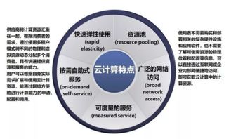 云計(jì)算 新一代人工智能騰飛的核心引擎